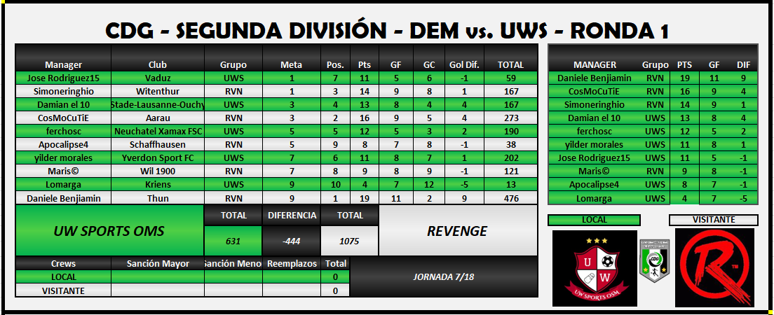 UWS vs RVN j7.PNG