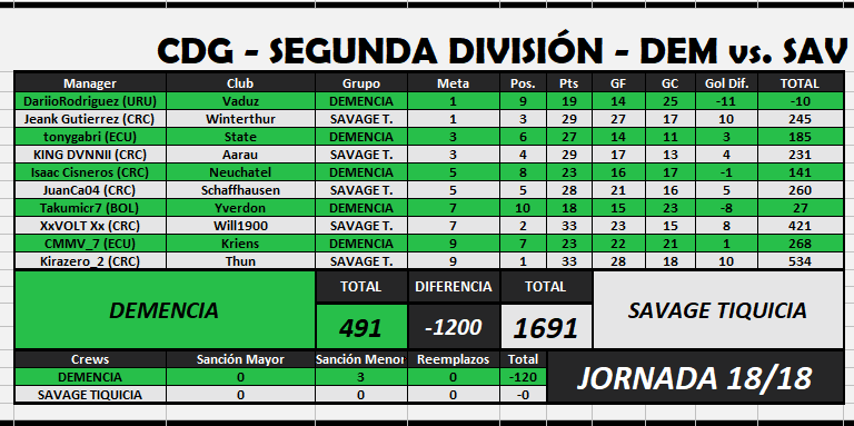 Demencia vs Savage Jornada 18.png