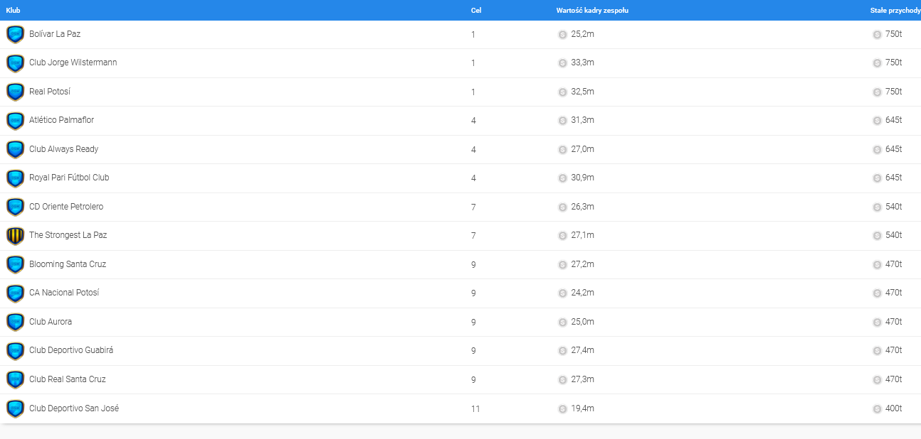 Screenshot 2022-05-12 at 19-38-42 Online Soccer Manager (OSM) - League Overview.png