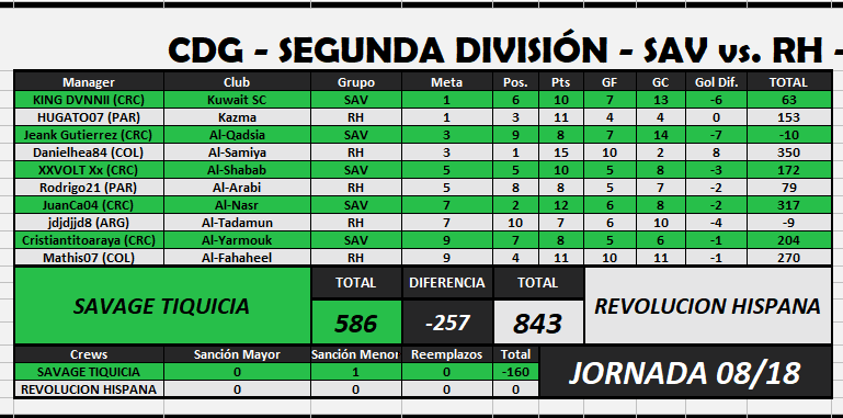 Savage vs Revolucion Hispana Jornada 8.png