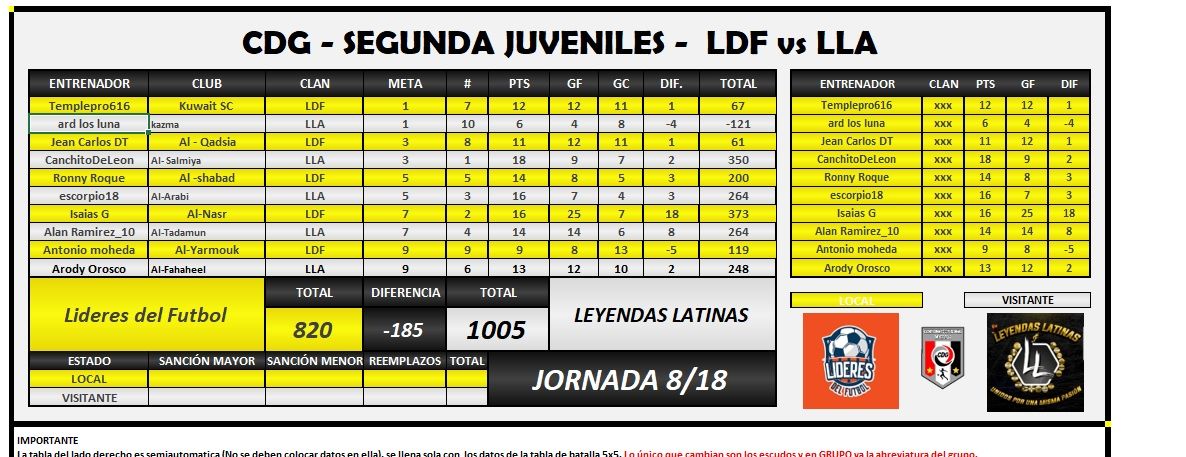 LDF VS LLA.jpg