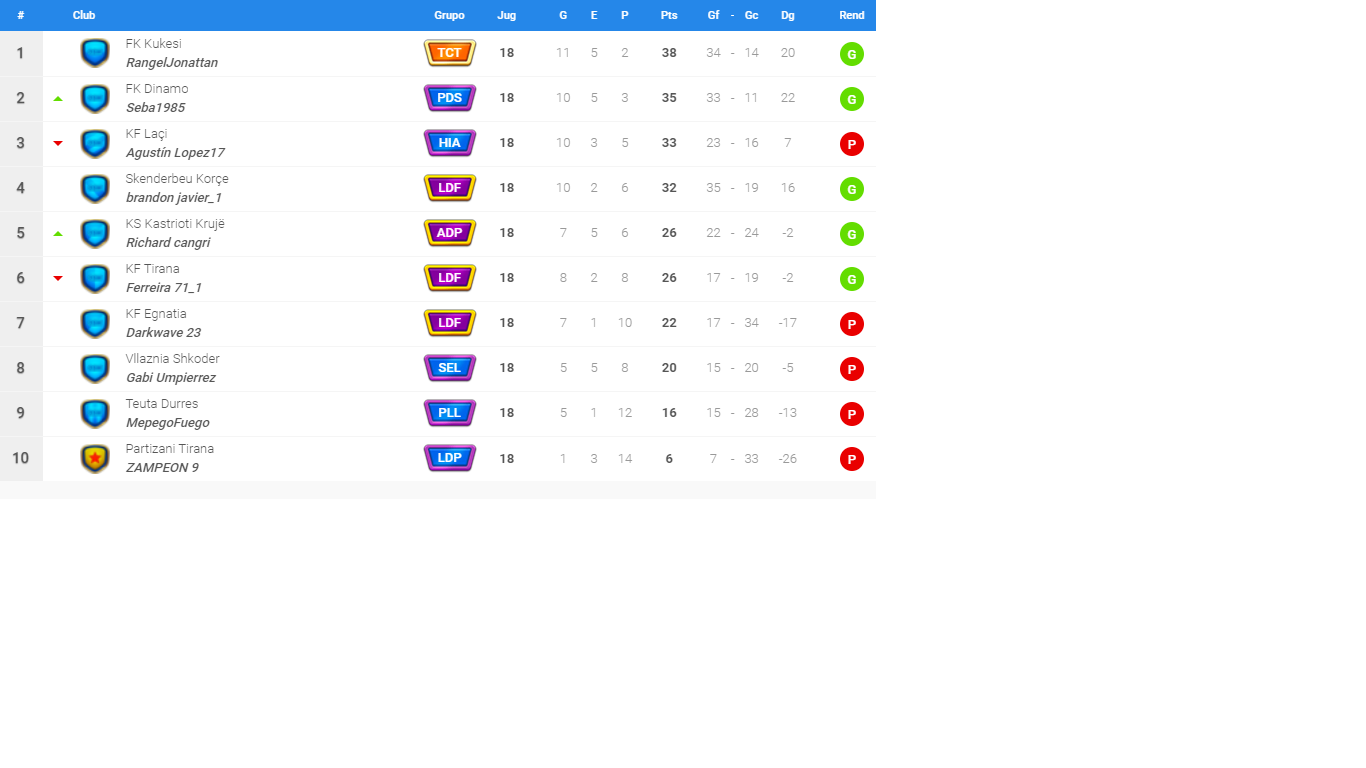TORNEO LDF3.png