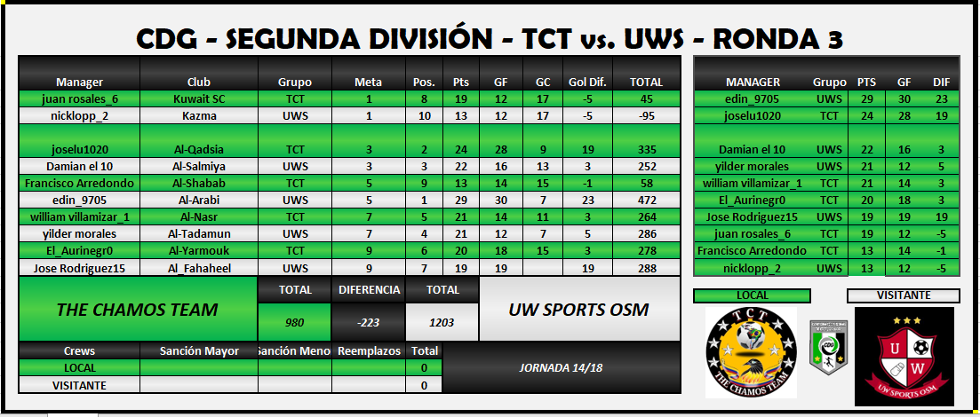 tct vs uws.PNG