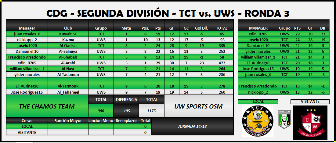 tct vs uws corregida.PNG