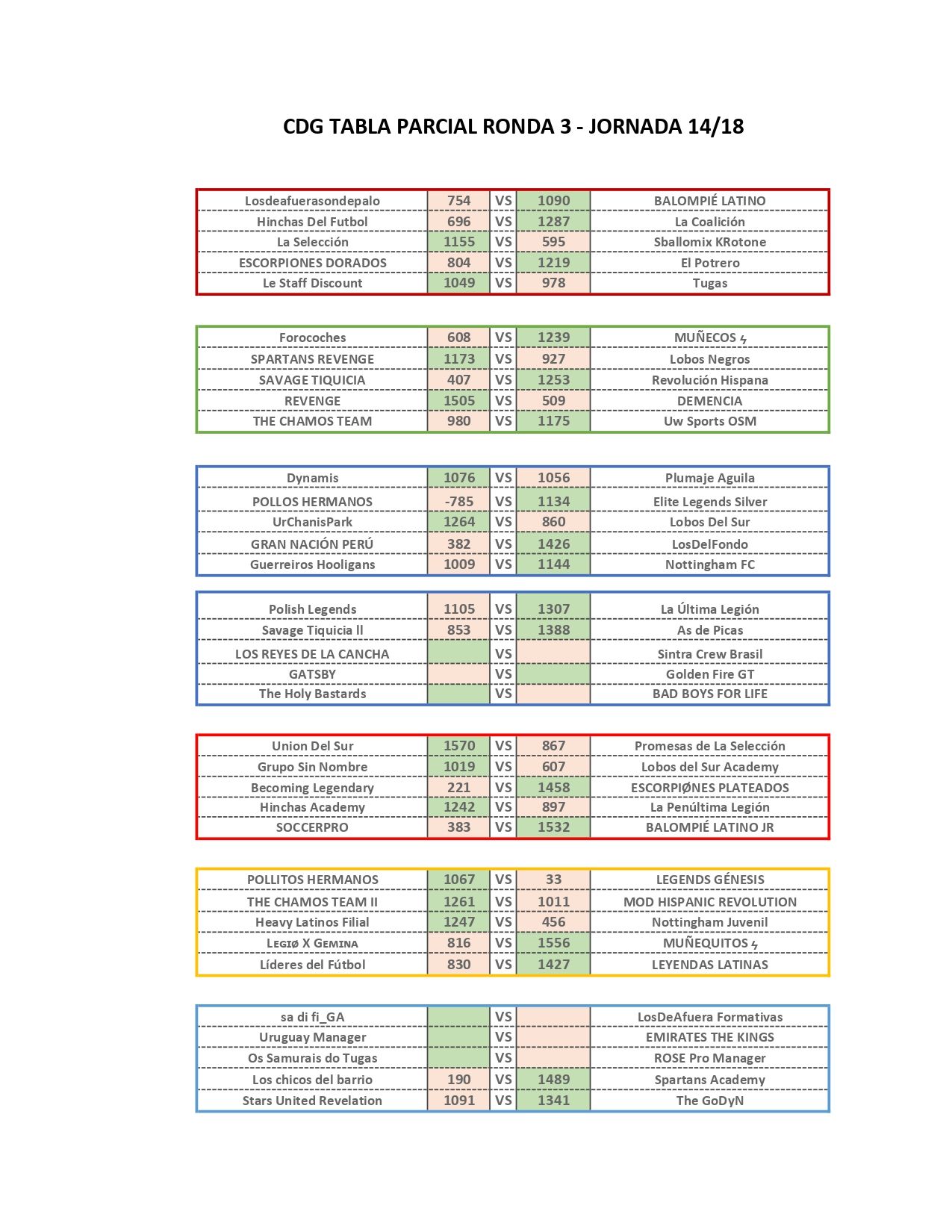 Resultados parciales fecha 14 de 18 CDG (1)_pages-to-jpg-0001.jpg