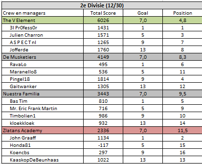 Tweede Divisie.png