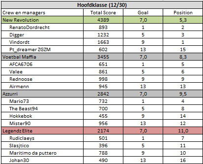 Hoofdklasse.png