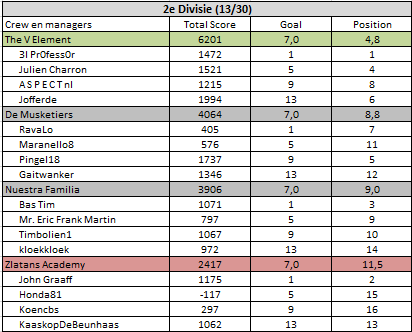 Tweede Divisie.png