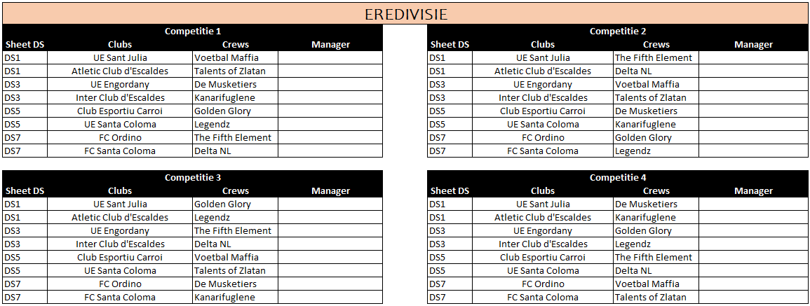Verdeling Eredivisie ronde 2.png