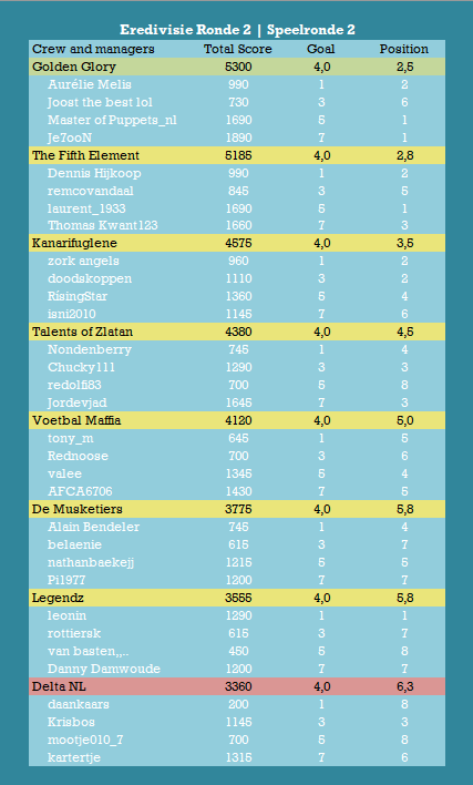 Eredivisie SR2.png