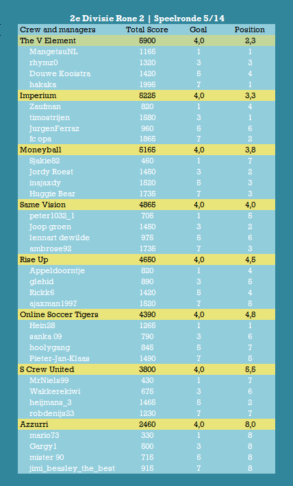 Tweede Divisie SR5.png