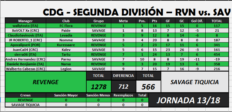 Revenge vs Savage Jornada 13.png