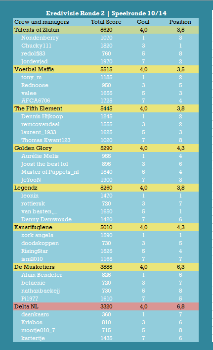 Eredivisie SR10.png