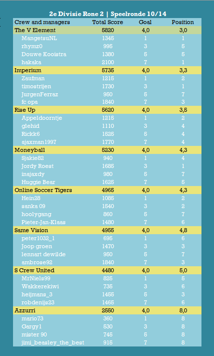 Tweede Divisie SR10.png