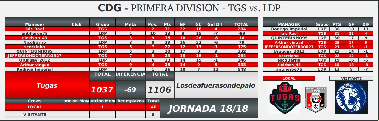 20220620 posiciones-ronda4-fecha18.png