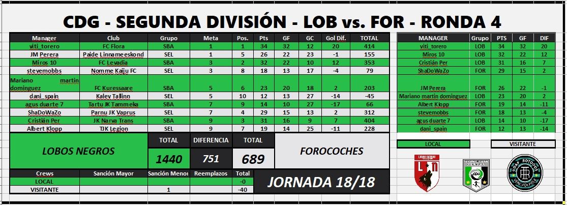 LOB vs FOR 18-18.jpg