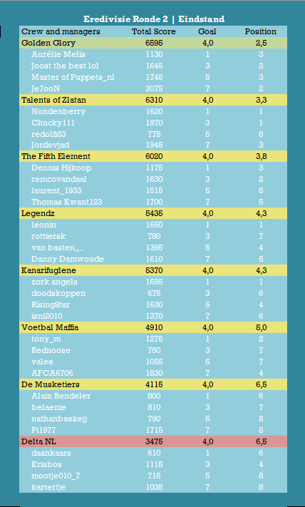 Eredivisie Eindstand.png