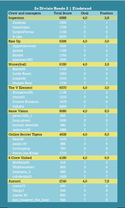 Tweede Divisie Eindstand.png