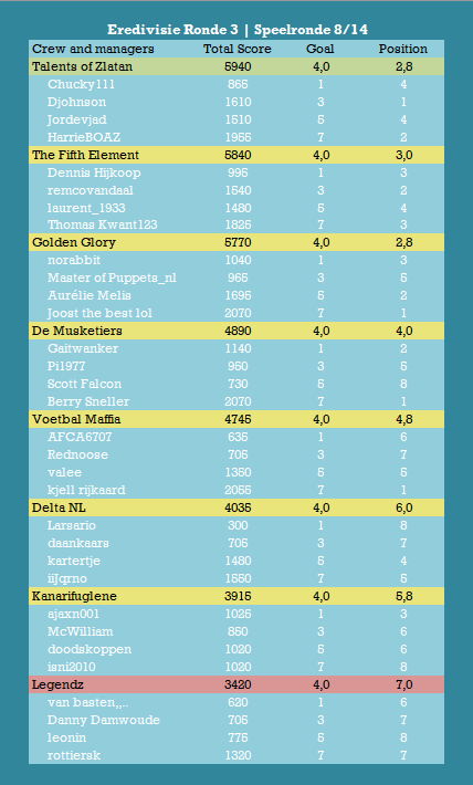 Eredivisie SR8.png