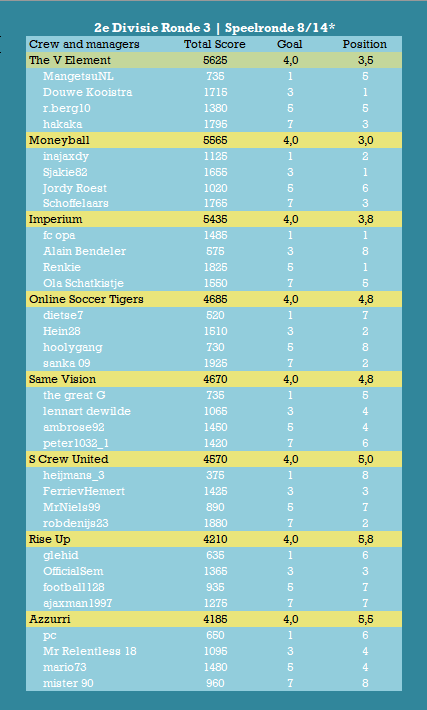 Tweede Divisie SR8.png