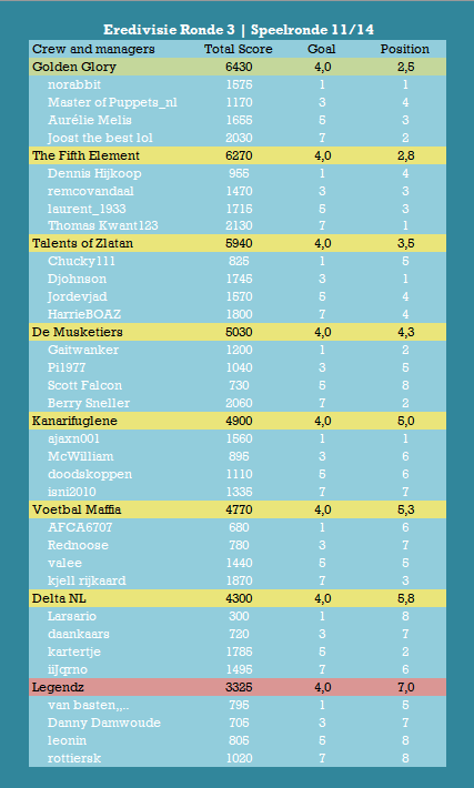 Eredivisie SR11.png