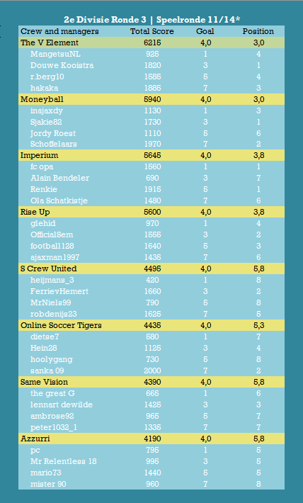 Tweede Divisie SR11.png