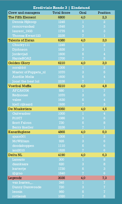 Eredivisie Eindstand.png