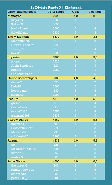 Tweede Divisie Eindstand.png