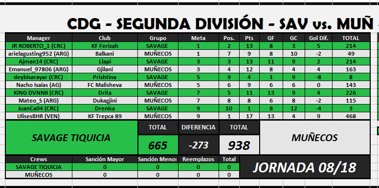 Savage vs Muñecos Jornada 8.png