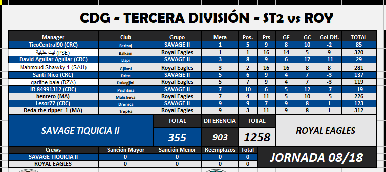 Savage II vs Royal Jornada 8.png