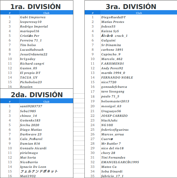 20220808 divisiones-2da-edicion.png