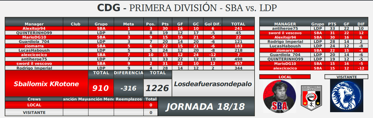 20220815 posiciones-ronda5-fecha18.png