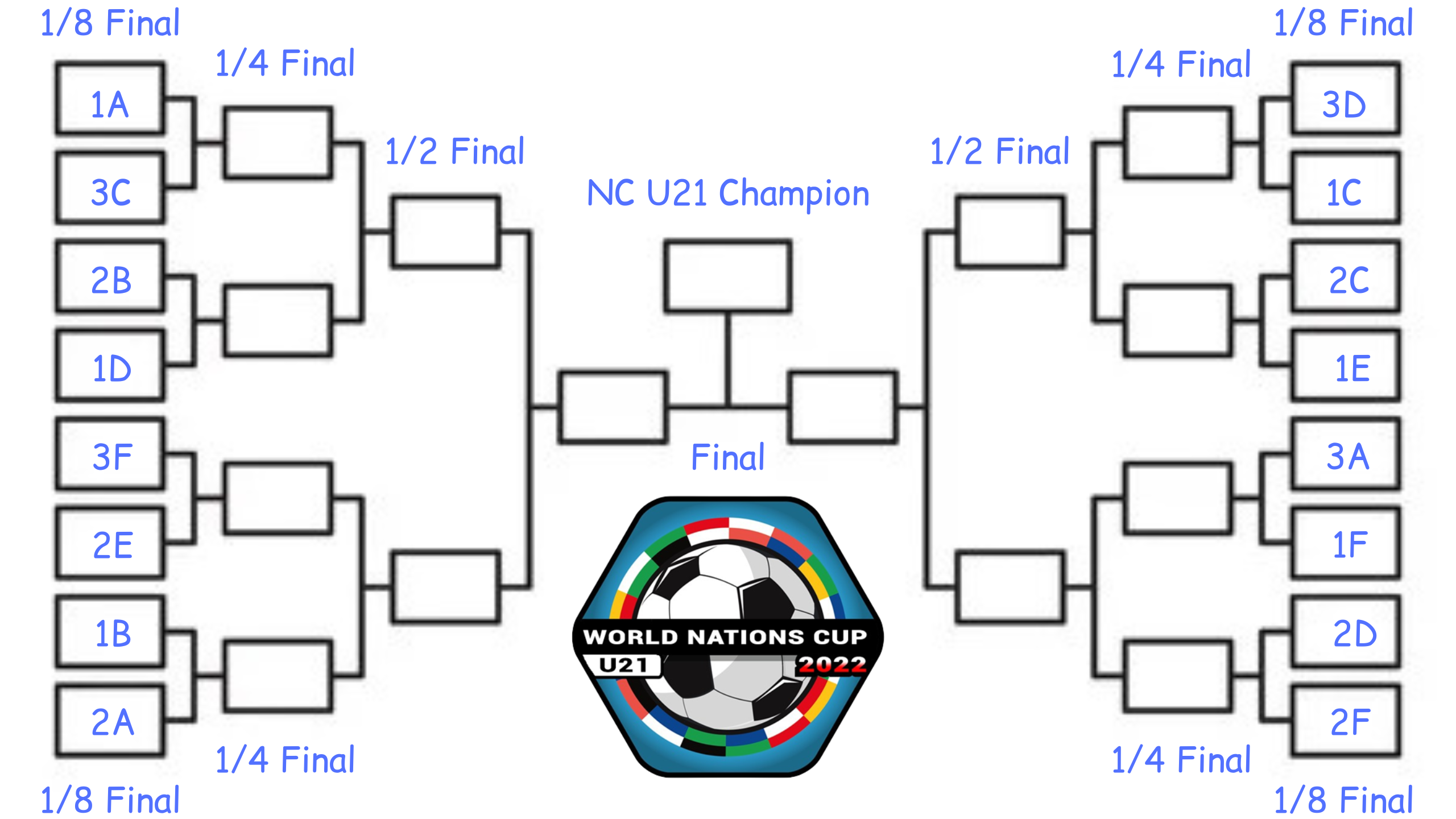 NC U21 Knockout phase.png