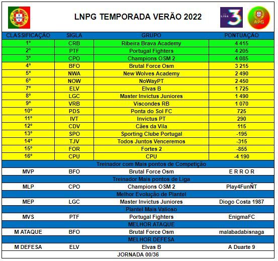 LNPG 3ª Divisão - 7ª Jornada.JPG