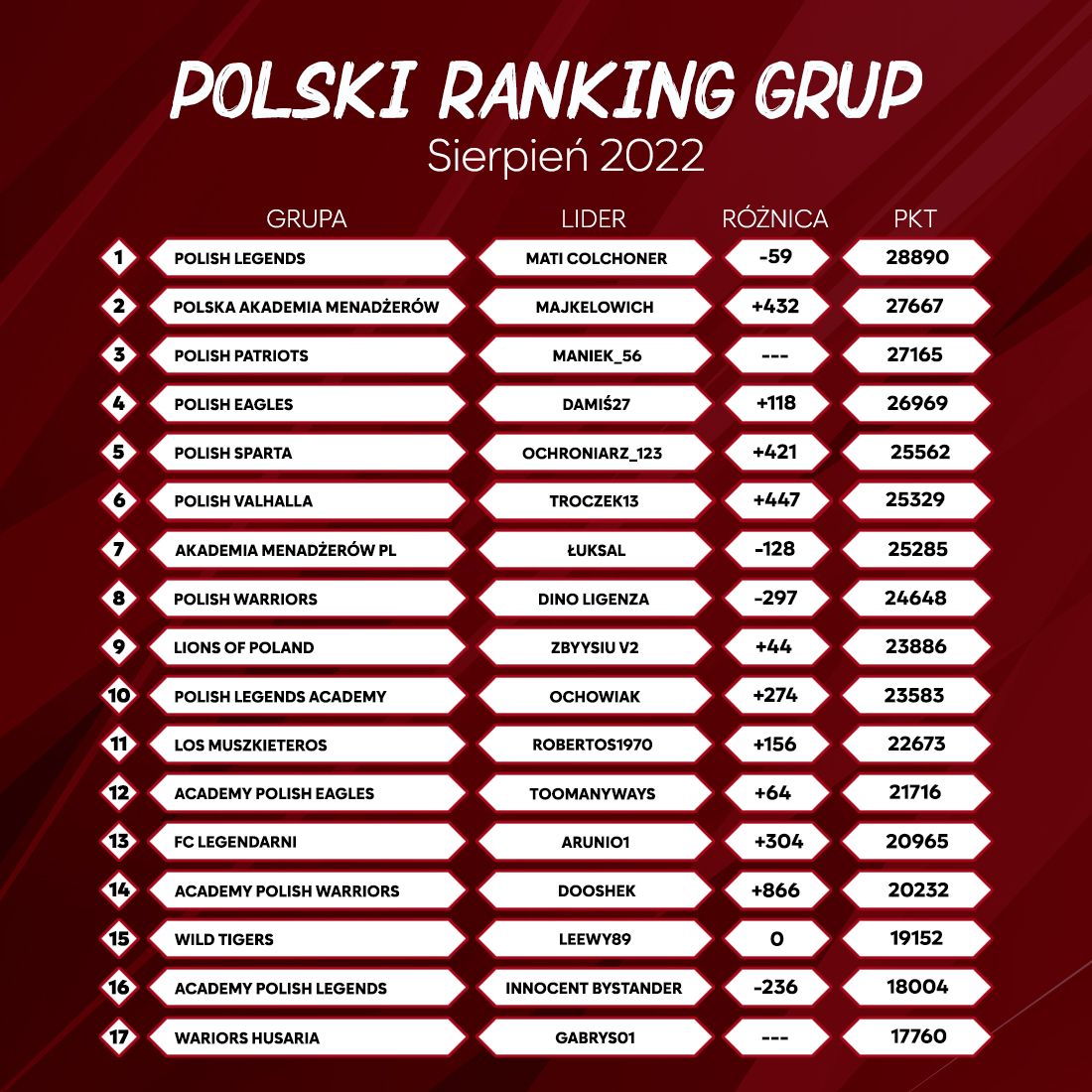 Ranking sierpień.jpg