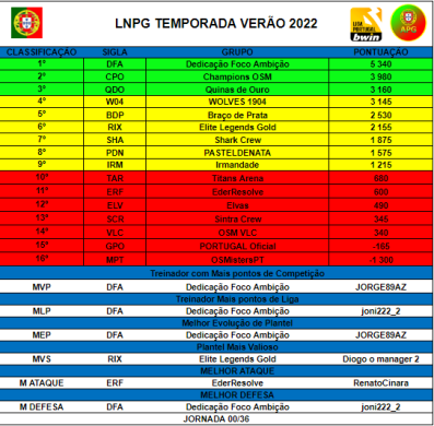 LNPG PRIMEIRA LIGA.png