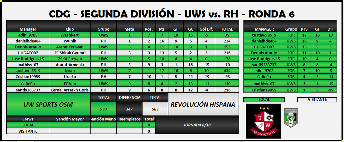 UWS vs RH J88.PNG