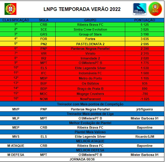 Captura de ecrã 2022-09-07, às 16.37.18.png