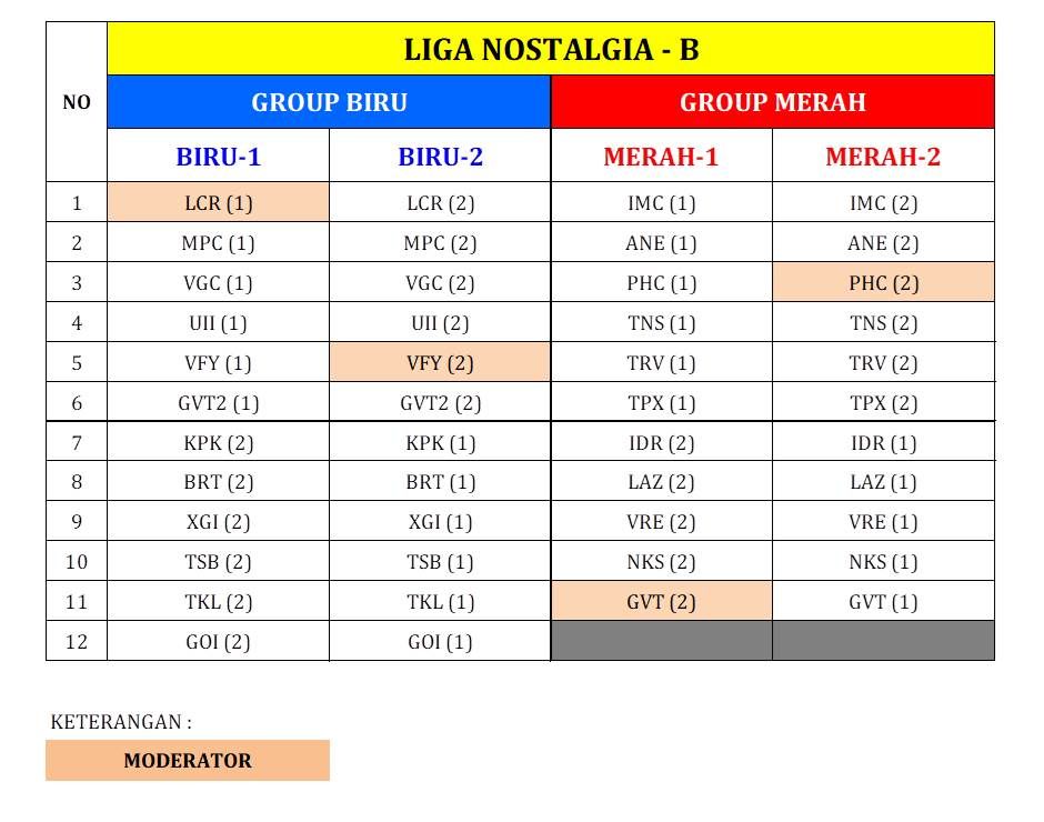 pembagian group.jpg