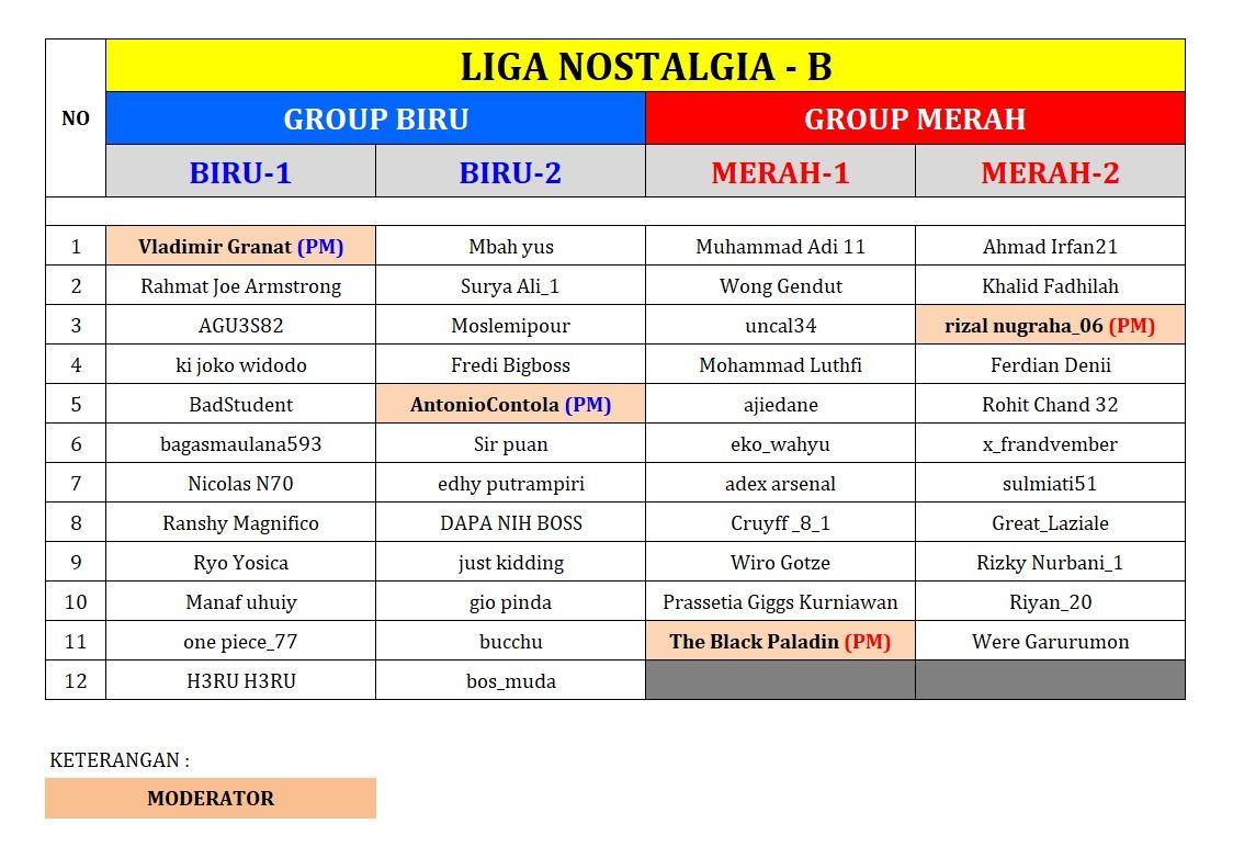 pembagian group_nama manajer (2).jpeg