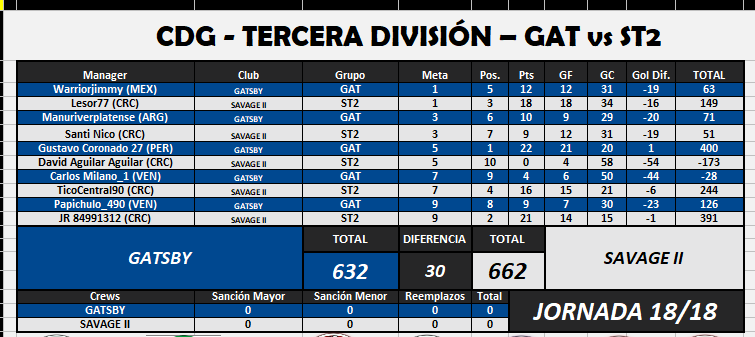 gatsby vs savage II jornada 18final.png