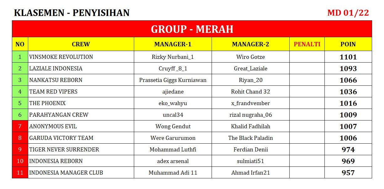 KLASEMEN_01 merah.jpeg