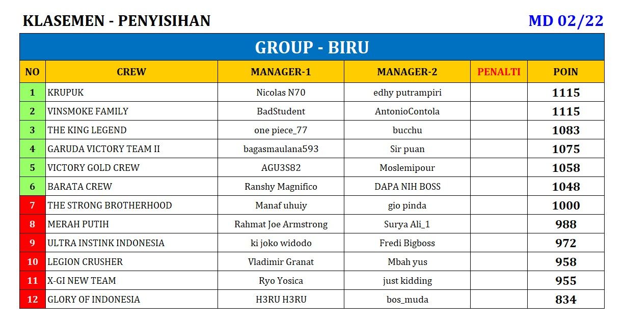 KLASEMEN_02 biru.jpeg