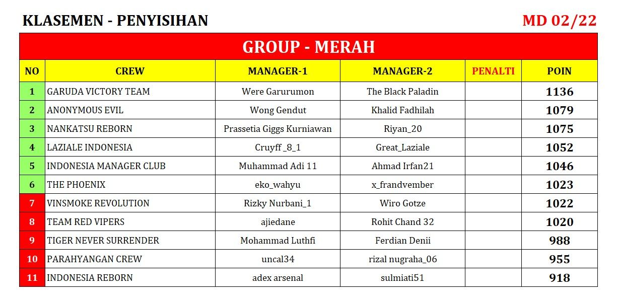 KLASEMEN_02 merah.jpeg