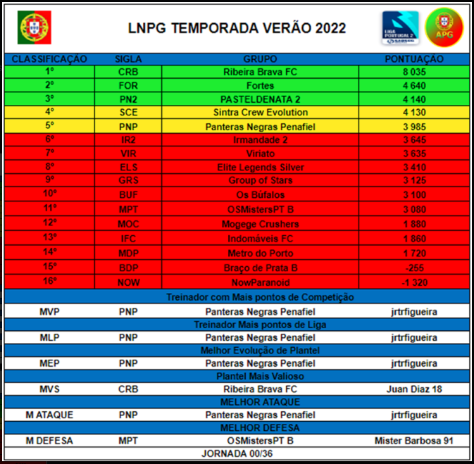 Captura de ecrã 2022-09-21, às 16.28.30.png