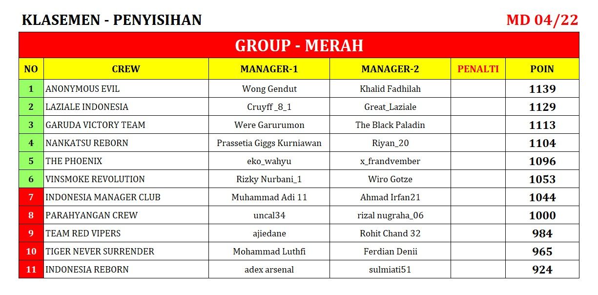 KLASEMEN_04 merah.jpeg