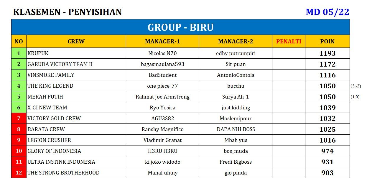 KLASEMEN_05 biru.jpeg
