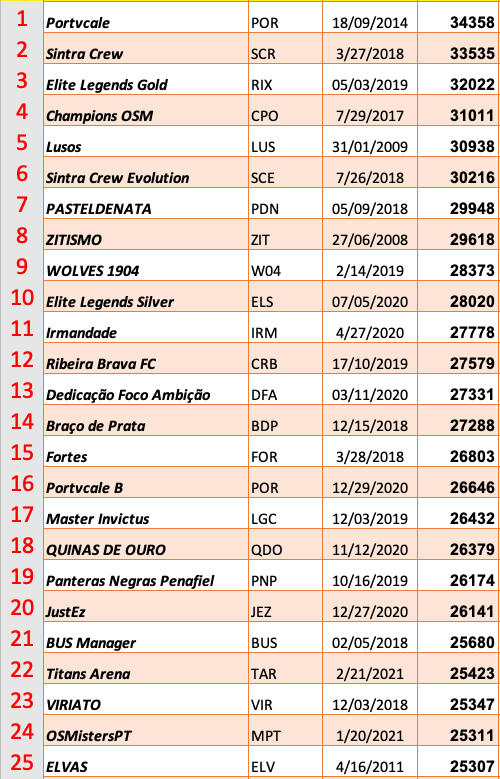 Captura de ecrã 2022-09-25, às 11.21.39.png