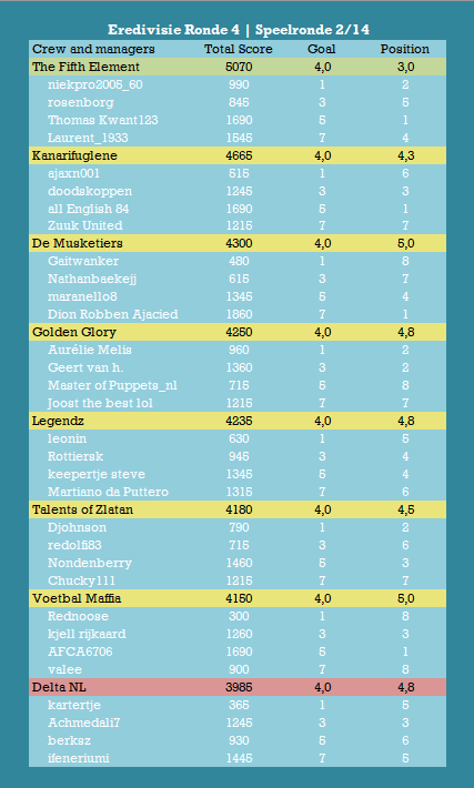 Eredivisie Speelronde 2.png