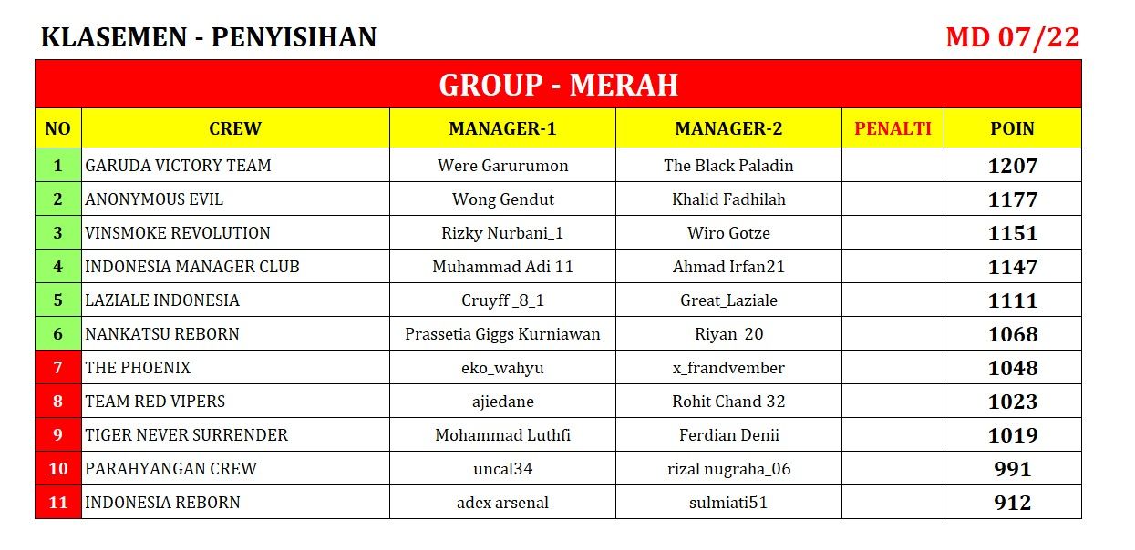 KLASEMEN_07 merah.jpeg